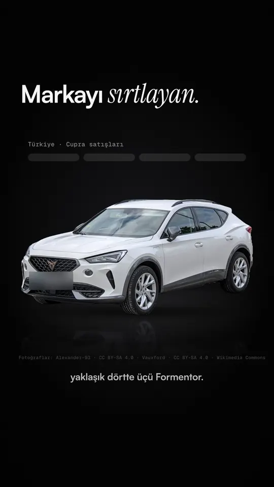 Cupra Formentor 1.5 videosunun kapağı