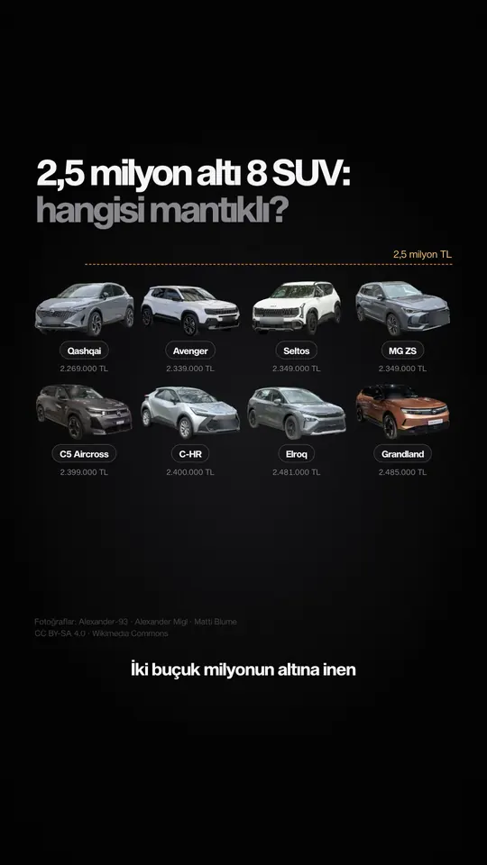 Kampanyayla 2,5 milyon altına inen SUV’lar videosunun kapağı