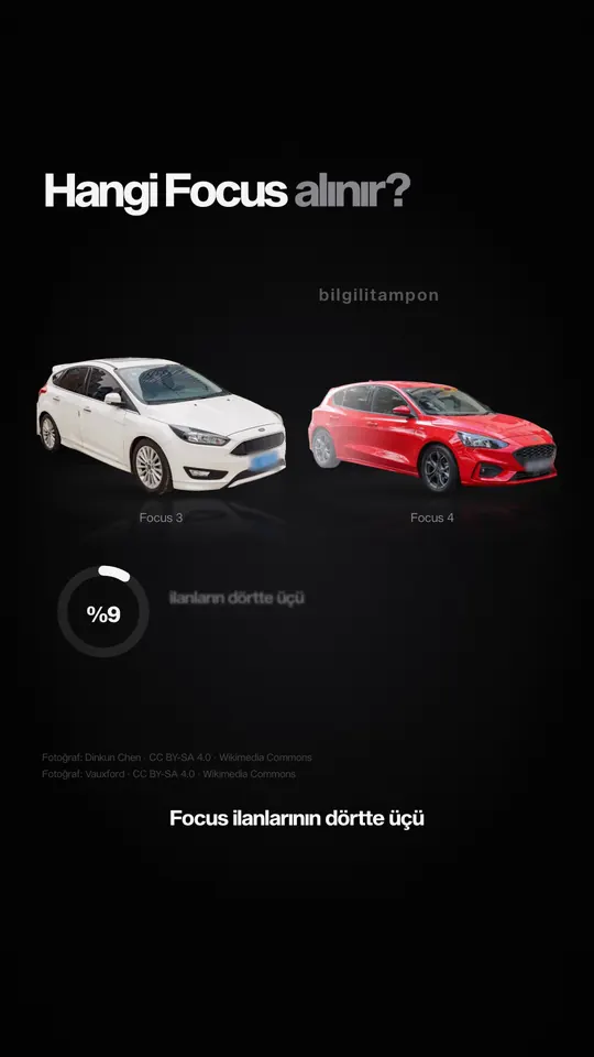 Ford Focus: hangi Focus alınır? videosunun kapağı